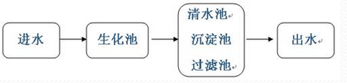 深圳市長(zhǎng)隆科技有限公司
