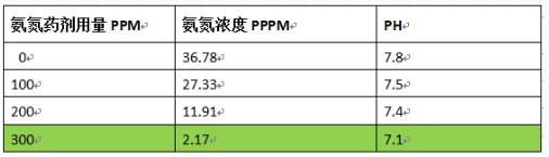 深圳市長隆科技有限公司